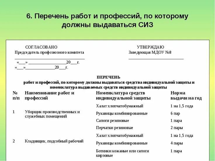 Приказ 767 сиз. Перечень выдачи сиз по профессиям и должностям. перечень сиз образец. утвержденный перечень сиз. список выдаваемых сиз образец.