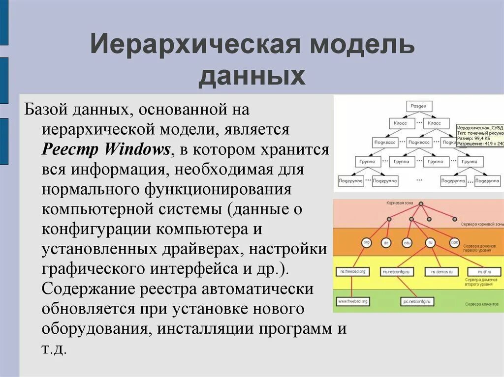 Модель иерархической системы. Иерархическая модель. Иерархическая модель данных. Иерархические базы данных. Иерархические данные.