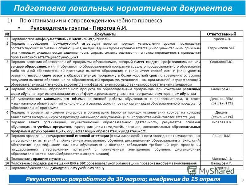Порядок освоения других программ. Перезачтены предметы. Порядок разработки образовательной программы. Перезачтены предметы. Порядок освоения пг хм.