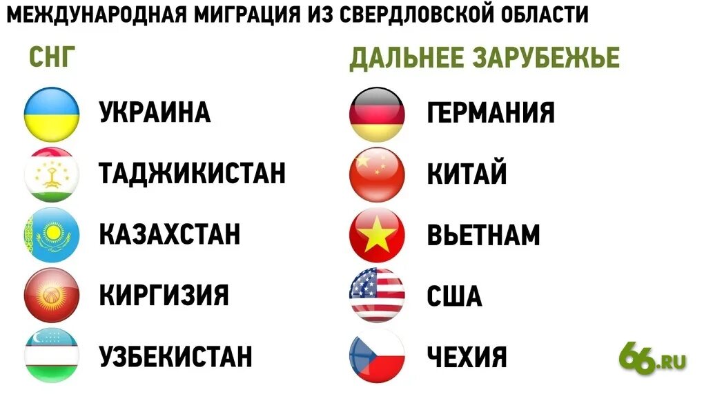 Вспомните какие страны ближнего и дальнего зарубежья. Номера ближнего зарубежья. Номера регионов стран ближнего зарубежья. Зеленые номера стран ближнего зарубежья. Ближнее зарубежье это какие страны.