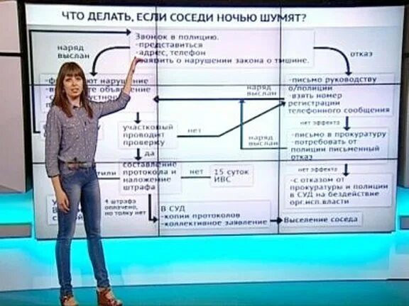 Что делать если шумные соседи. Куда звонить если шумят ночью. 00. Что делать если шумные соседи. Куда звонить если шумят ночью.
