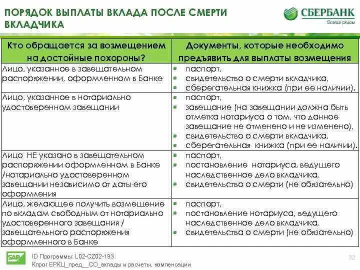 Выплата через банк. Порядок выплаты возмещения по вкладам. Порядок выдачи вклада после смерти вкладчика. Процедура выплаты возмещений по вкладам.. Выплата на достойные похороны.