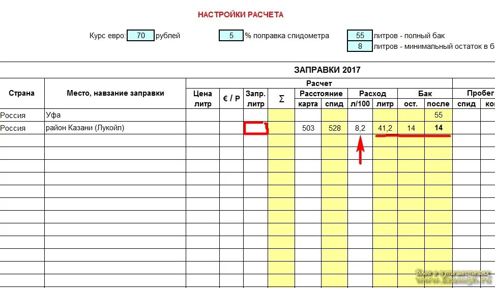 Как посчитать пробег автомобиля. Таблица вычисления расхода топлива. Таблица контроля расхода топлива. Как посчитать остаток топлива. ГСМ таблица учета расхода топлива.