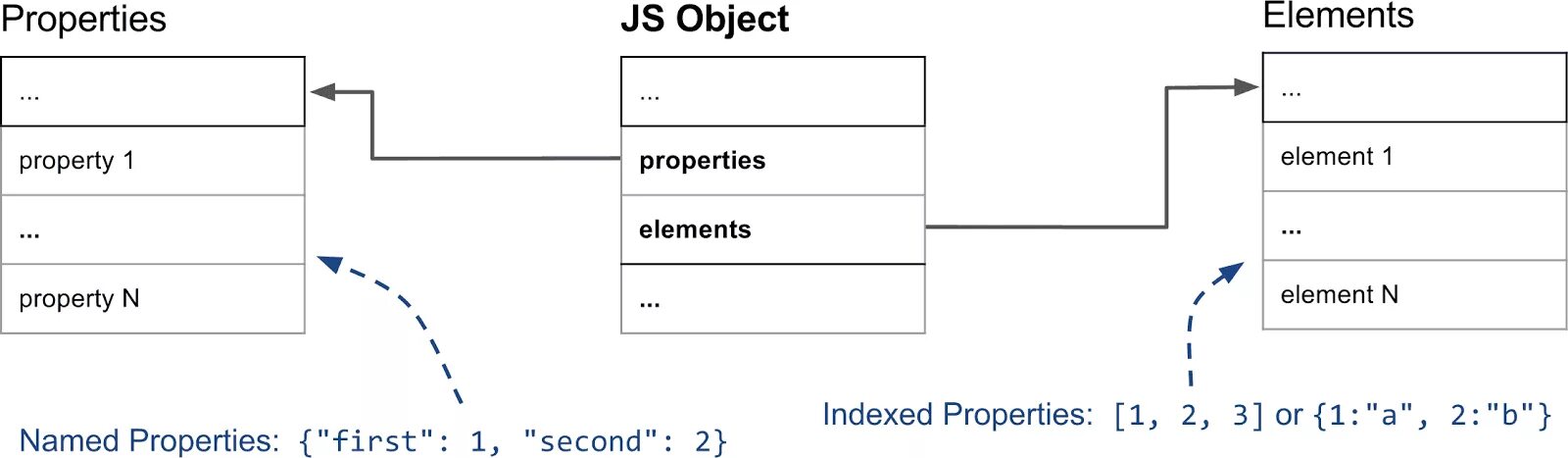 Значение ключа объекта js