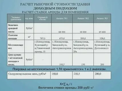 Плата за аренду помещения это
