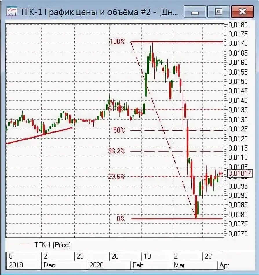 График тгк. Тэц тгк 1. Тгк 1 режим работы. Тгк-1 первомайская тэц. Карелия тэц.