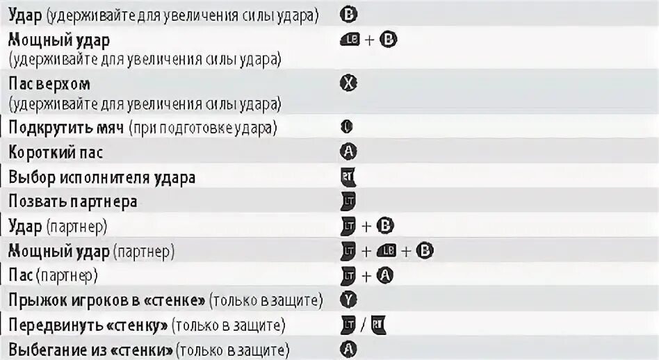 Ufc 3 управление