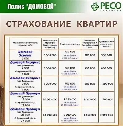 Полис экспресс сервис. Франшиза ресо домовой. домовой экспресс ресо. ресо домовой коробочный. полис домой экспресс ресо.