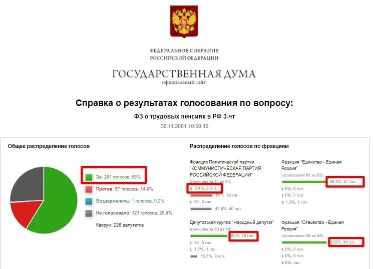 Http vote ru