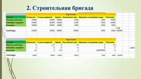 8 бригад это сколько человек