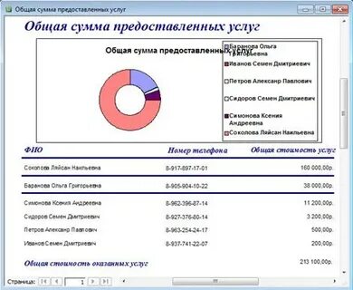 Суммы предоставляемые