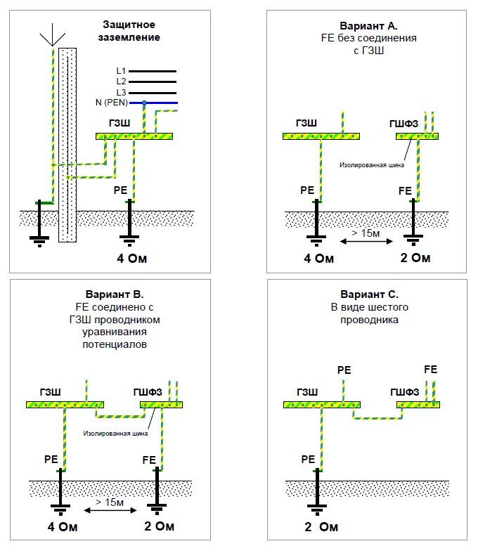 Схема полосы заземления. Схема подключения контура заземления к щитку. Схема для расчета контура заземления. Главная заземляющая шина схема. Пуэ изменения 2023