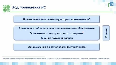 Проведение ис