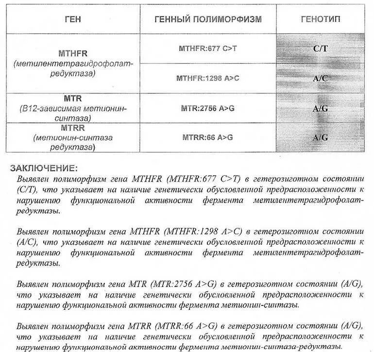 При расшифровке генома лосося было установлено. Полиморфизм генов - норма в анализе крови. Анализ на полиморфизм генов фолатного цикла. Гетерозиготная мутация MTHFR a1298c. Полиморфизм Гена MTHFR.