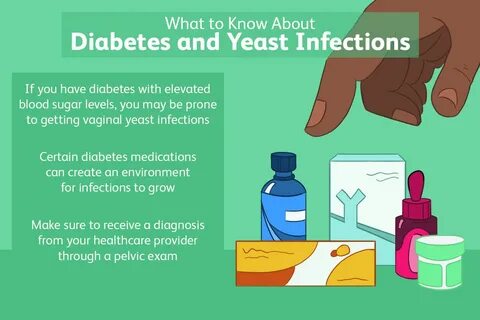 What to Know About Diabetes and Yeast Infections - Illustration by Laura Po...