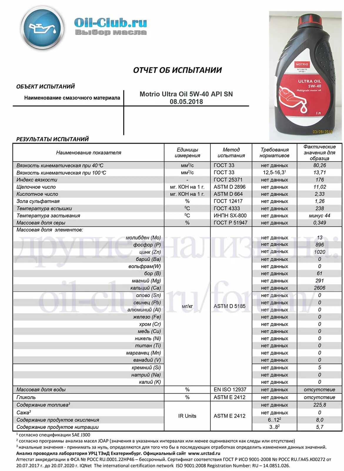 Ойл клуб. 5w40 вязкость API SN. Лабораторные анализы моторных масел 5w40 Полимерюм xpro1. Лабораторный анализ масла TOTACHI WS 20 литров. Таблица масел анализ.