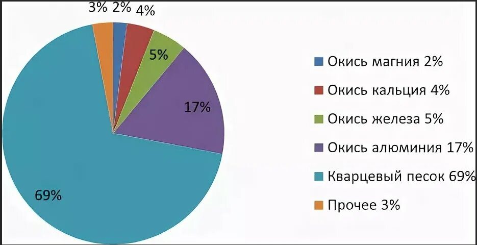 Состав пыли. Состав домашней пыли. состав атмосферной пыли. из чего состоит пыль. состав бытовой пыли.