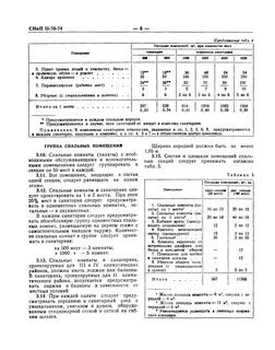 Состав и площади помещения