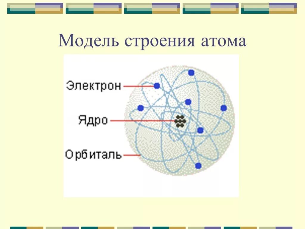 Модель атома. Строение атома. Структура модели атома. Современная модель атома.