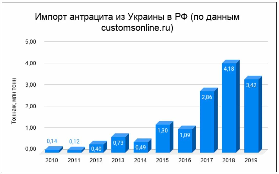 Уголь импорт. Импорт угля. топ стран по импорту угля.