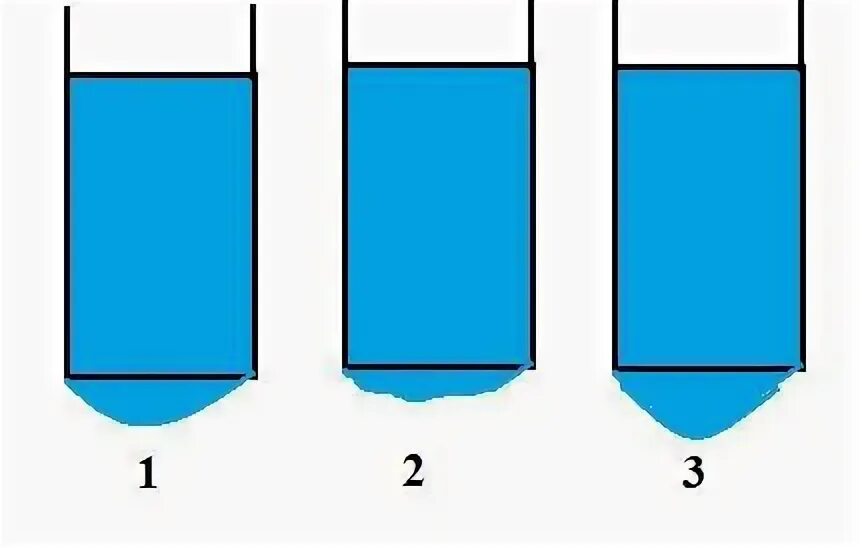 Нижнее отверстие одинаковых стеклянных трубок 1 2 и 3. Нижние отверстия одинаковых трубок. Нижние отверстия одинаковых