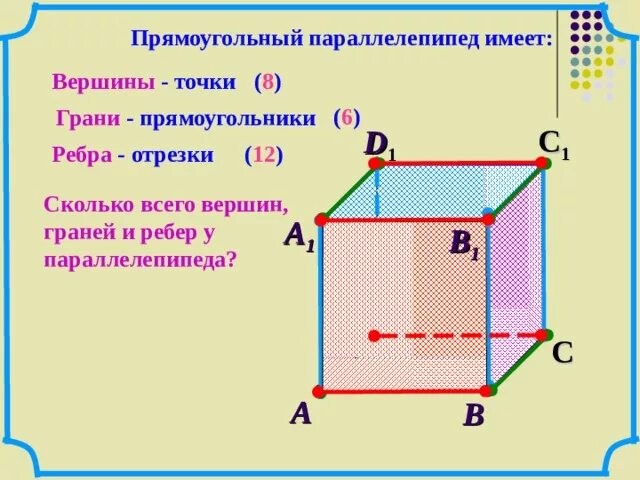 В прямоугольном параллелепипеде все грани прямоугольники. В прямоугольном параллелепипеде все грани прямоугольники