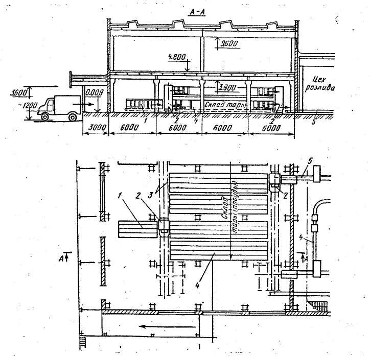 компоновка склада
