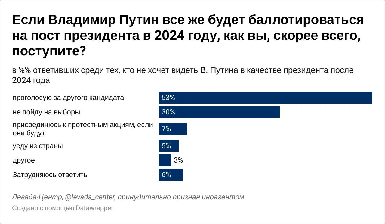 Шум в 2024 году