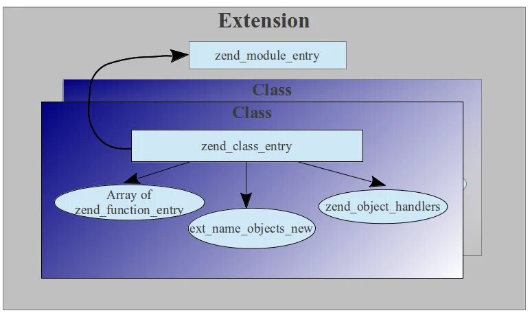 Листинг zend. Листинг zend