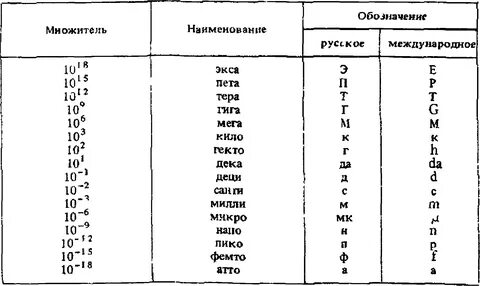 Мили под