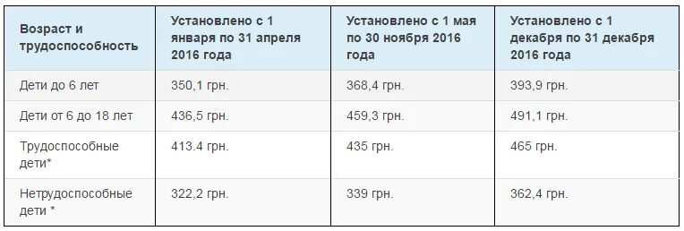 Алименты на 2024 год какая сумма. Сколько платят алименты на 1 ребенка. Сколько должен платить алименты за 2 детей. Минимальная сумма выплаты алиментов на ребенка. Сколько должен платить алименты отец на 1 ребенка.