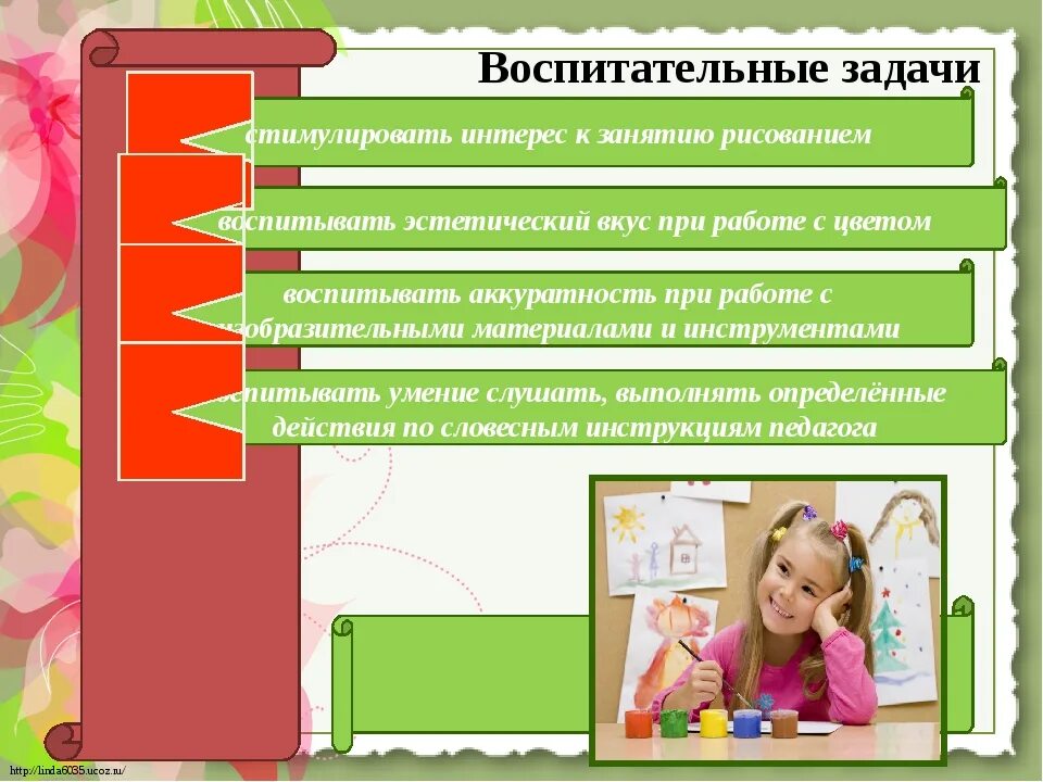 Задачи рисования в подготовительной группе