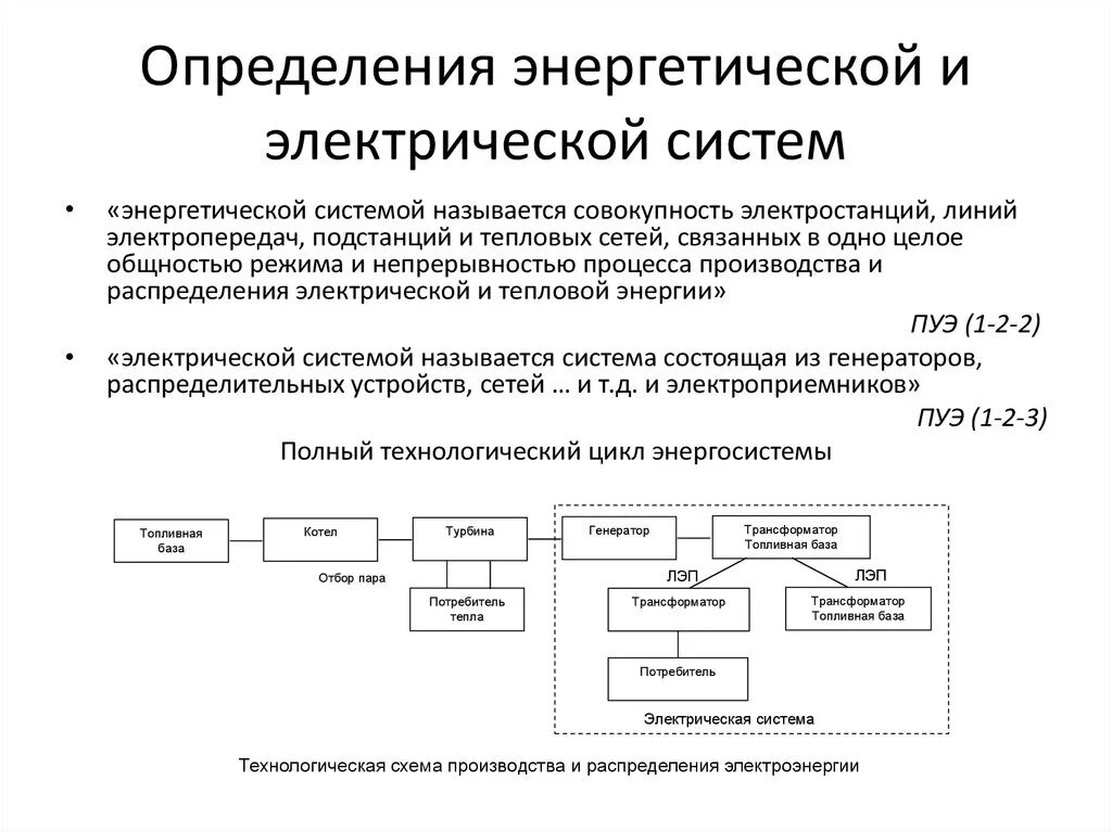 Структурная схема производства электроэнергии. Структурная схема энергетической системы. Структурная схема электроэнергетической системы. Электрическая часть энергосистемы. Тепловые энергетические сети