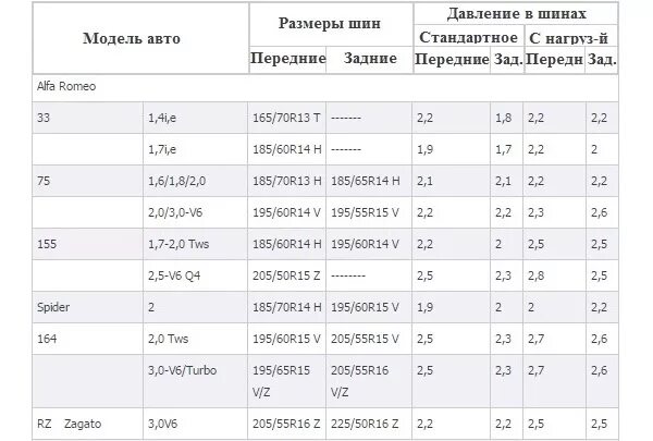 Давление в шинах питбайка 125 кубов. Давление в шинах мопеда Альфа. Давление в шинах скутера 50 кубов стелс. Давление в шинах скутера 125 кубов. Давление в шинах мопеда