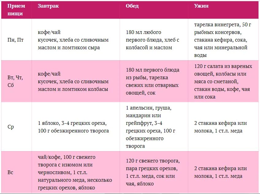 Лиепайская диета для женщин после 45 лет. Лиепайская диета доктора Хазана. Лиепайская диета меню. Лиепайская диета для женщин. Лиепайская диета таблица.