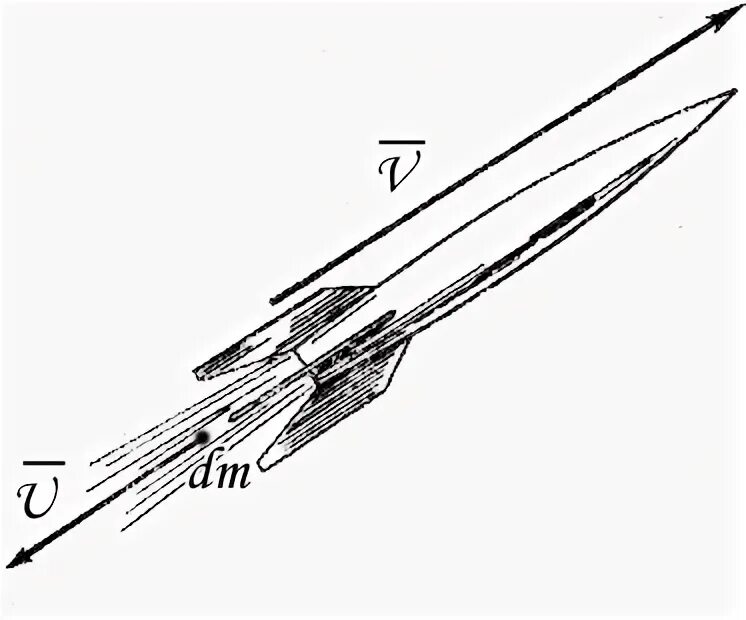 Реактивный двигатель ньютона. Тяга реактивного двигателя формула. Реактивное движение схема. Реактивное движение ракеты. Реактивное движение ракеты схема.