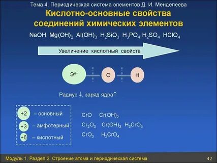 Кислотные свойства наиболее ярко выраженного высшего гидроксида