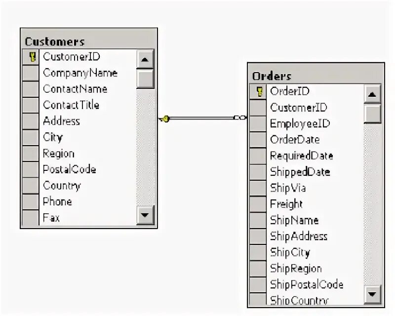 Split part sql. Foreign key sql query. hackerrunk sql.