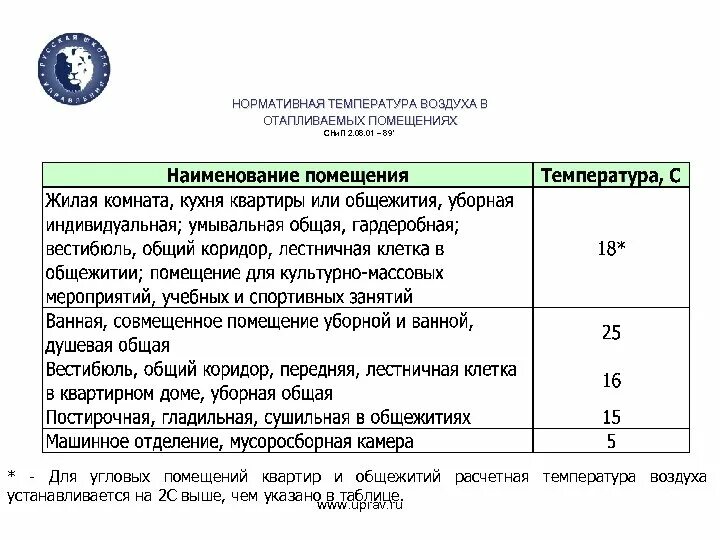 СНИП температура в помещениях. Расчетные температуры внутреннего воздуха в помещении СНИП. Нормативная температура в помещениях гаража. Температура внутри помещения.