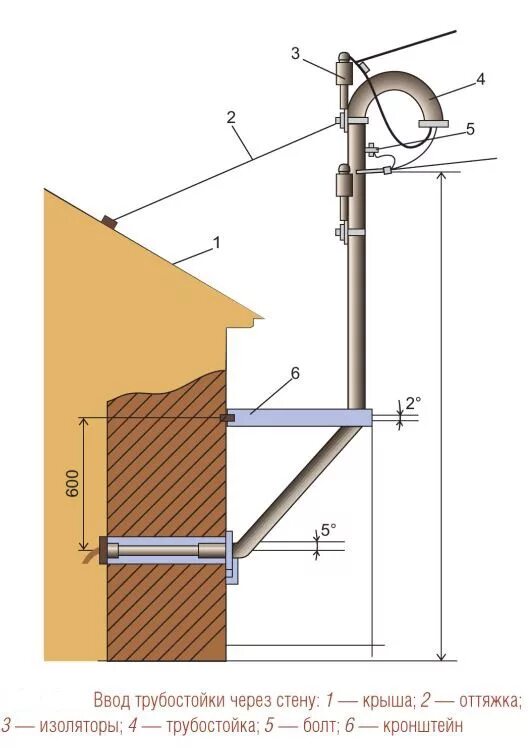 Смеситель boou гусак. Гусак под. Гусак под. Трубостойка для сип 4х16 высота. Гусак для электричества для сип кабеля.