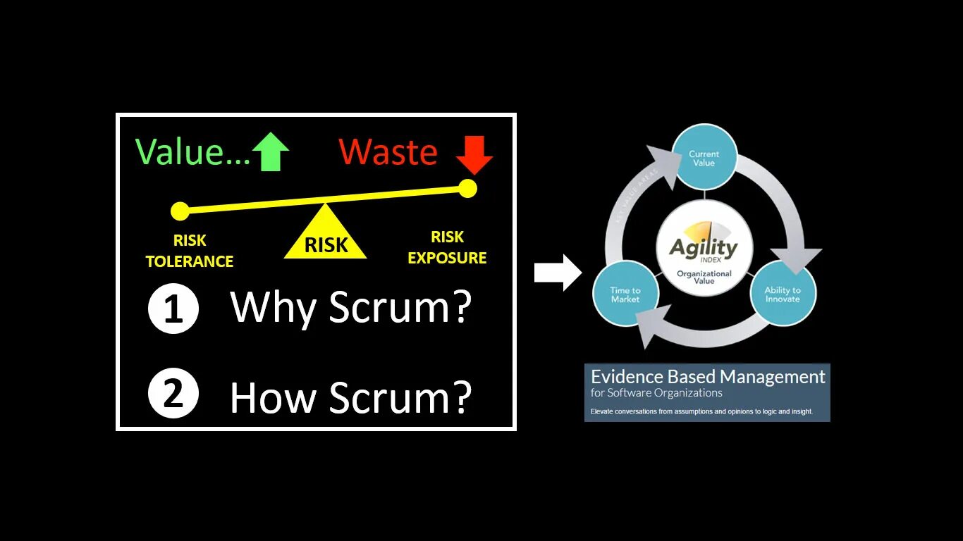 It will work this time. Evidence based management. маркетинг time. why agile. таймер скрам.
