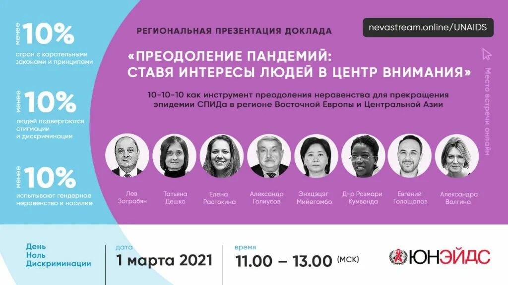 Ноль дискриминации. Международный день дискриминации презентация.