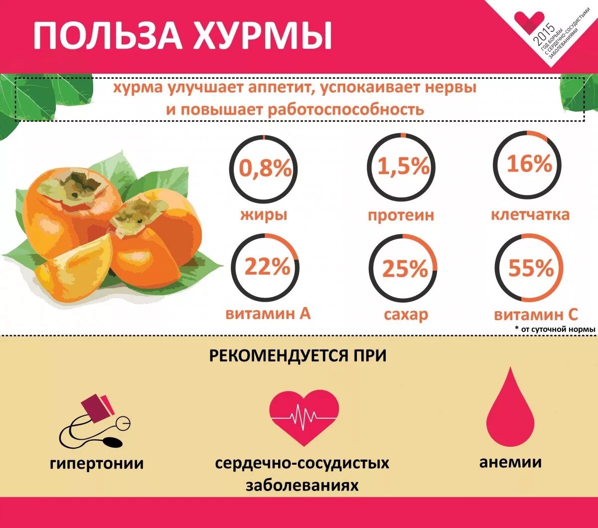 Хурма повышает давление. Хурма калорийность. хурма витамины. полезные витамины в хурме. чем полезна хурма.