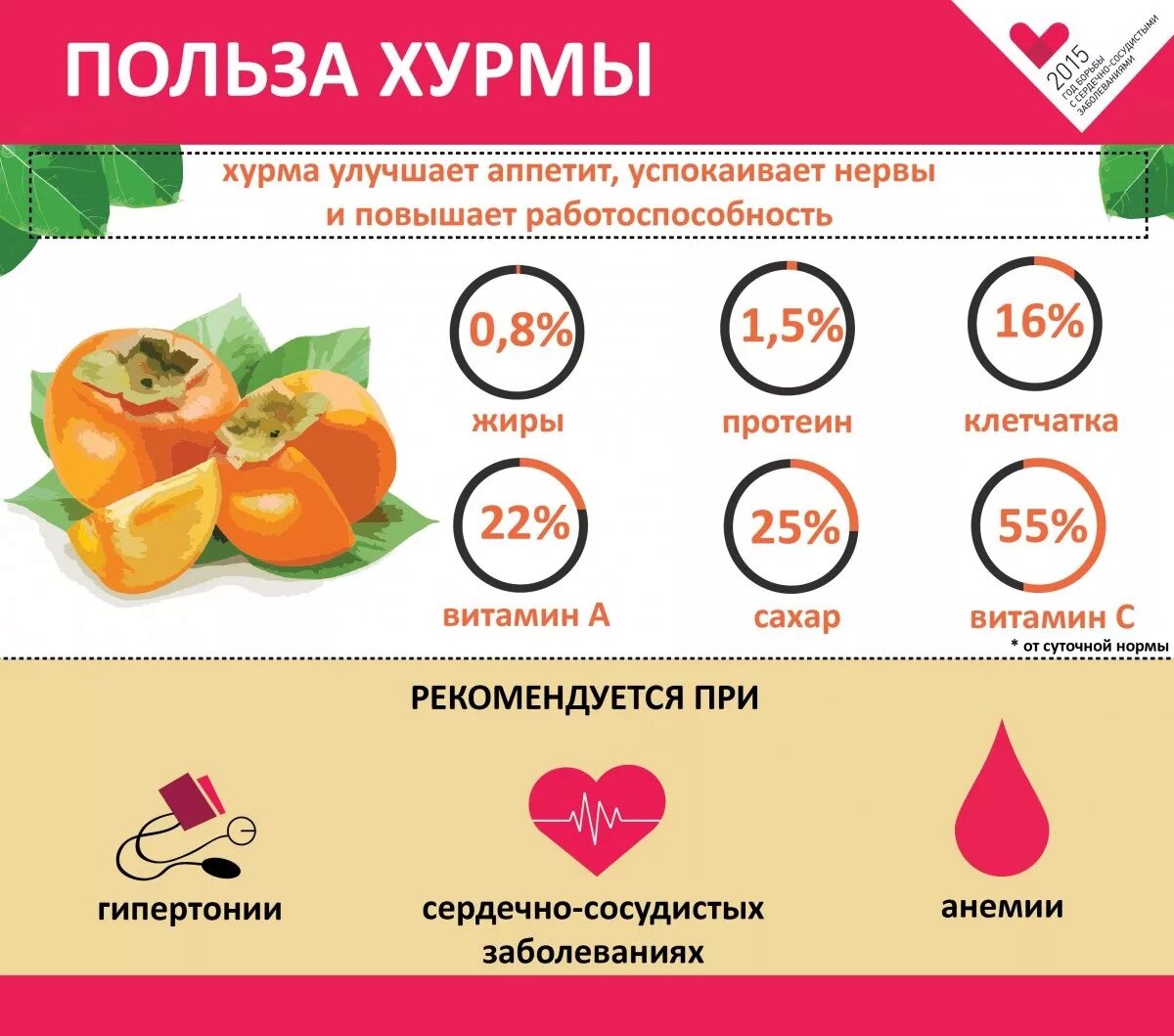 Калории в домашних помидорах. Полезные витамины в хурме. Хурма калорийность. Чем полезна хурма. Чем полезна хурма для организма.