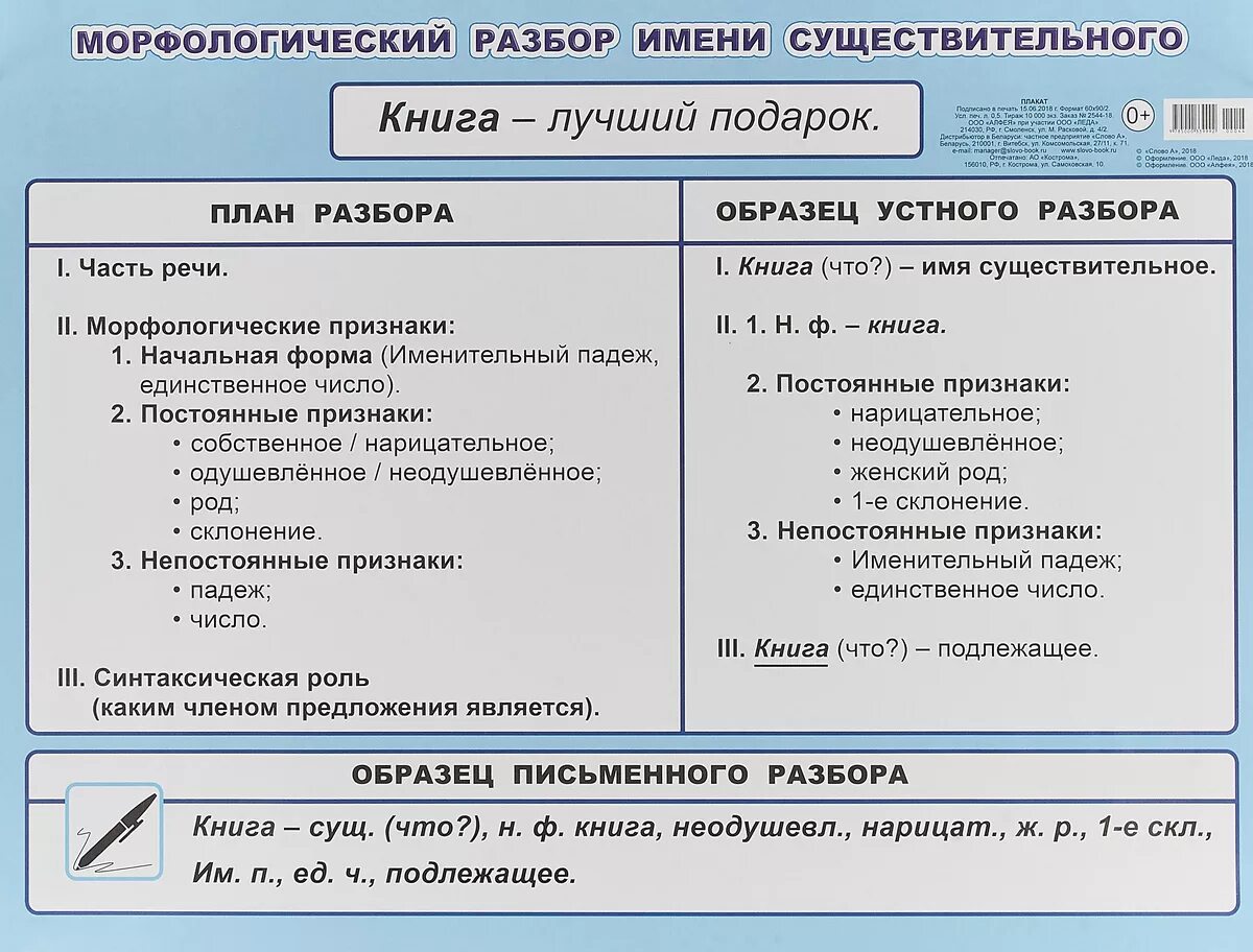 Морфологический разбор глагола таблица. Как разбирать морфологический разбор глагола 5 класс. Морфологический образец морфологического разбора существительного. Разбор глагола морфологический разбор 5 класс. Укажите синтаксическую роль местоимения в предложении