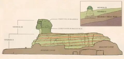 Большой сфинкс история 5 класс