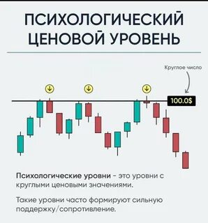Уровень психологического состояния