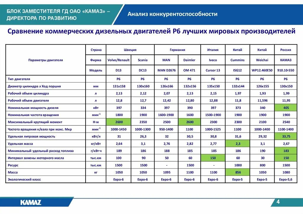 Давление масла в двигателе камаз 740. Указатель давления масла двигателя камаз 740. Камаз евро 3 давление масла. Давление масла в двигателе камаз 740. Давление масла камаз 740.