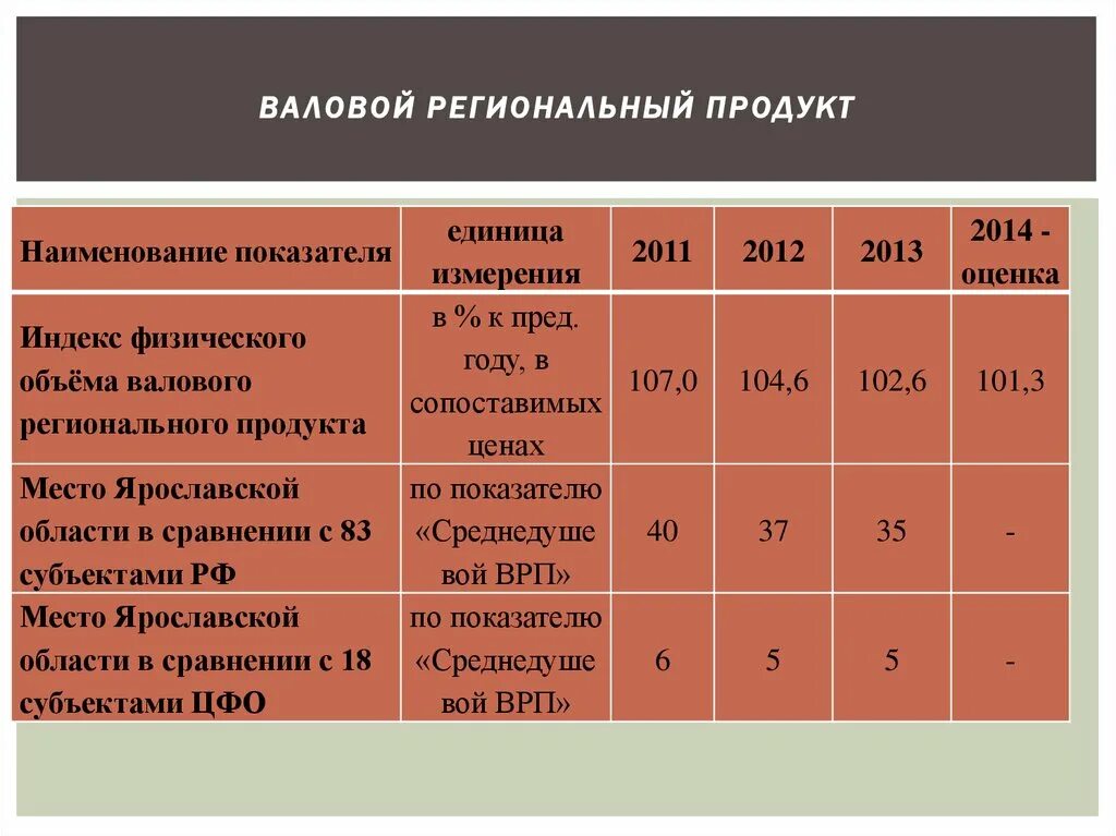 ВРП. ВРП пример. Валовой региональный продукт. Что характеризует ВРП.