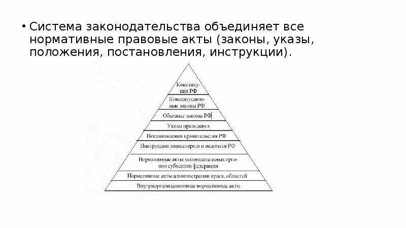 Структура системы законодательства схема. Система российского законодательства схема. Система законодательства РФ иерархия. Структура законодательной системы РФ. Иерархия нормативно правовых актов схема